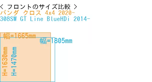 #パンダ クロス 4x4 2020- + 308SW GT Line BlueHDi 2014-